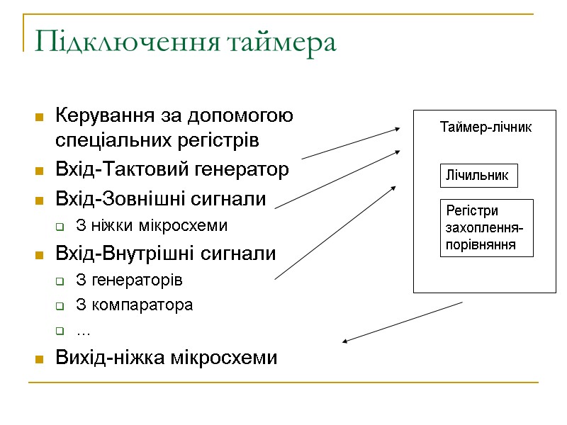 Підключення таймера Керування за допомогою спеціальних регістрів Вхід-Тактовий генератор Вхід-Зовнішні сигнали З ніжки мікросхеми